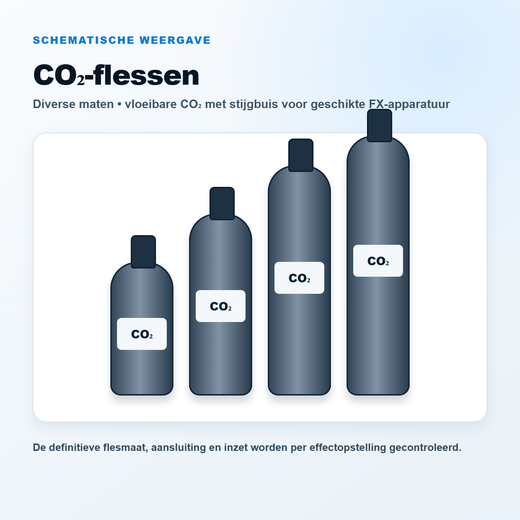 CO₂ Fles – diverse maten